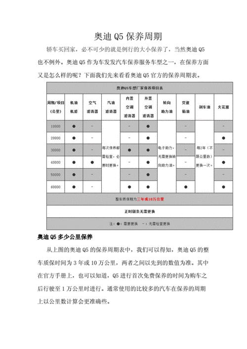 保养周期如何确定