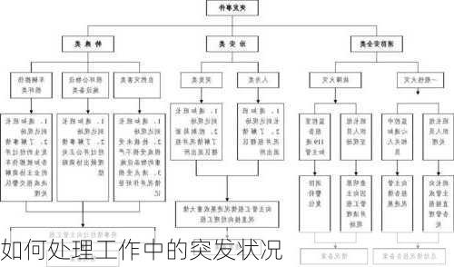 如何处理工作中的突发状况