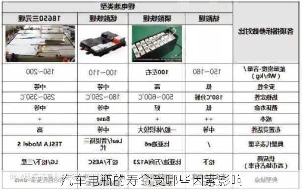 汽车电瓶的寿命受哪些因素影响