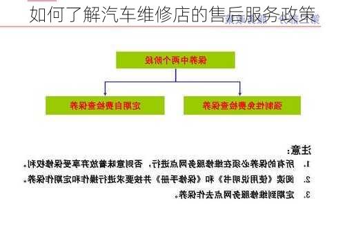 如何了解汽车维修店的售后服务政策