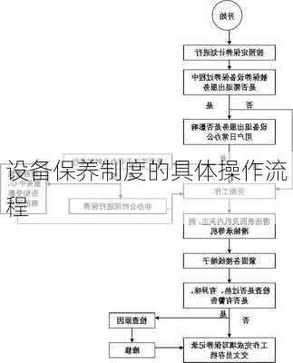 设备保养制度的具体操作流程