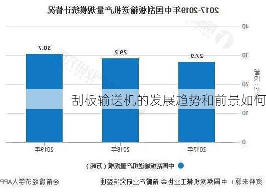 刮板输送机的发展趋势和前景如何