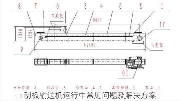 刮板输送机运行中常见问题及解决方案