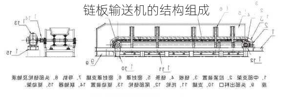 链板输送机的结构组成