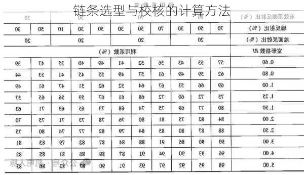 链条选型与校核的计算方法