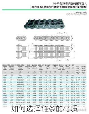 如何选择链条的材质