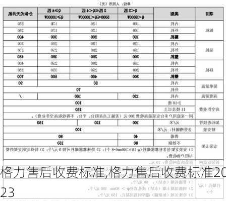 格力售后收费标准,格力售后收费标准2023