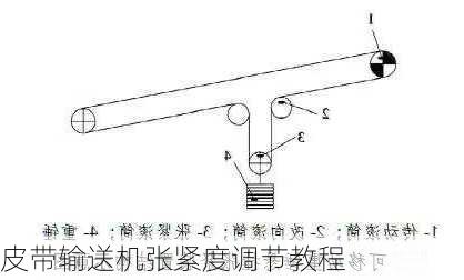 皮带输送机张紧度调节教程