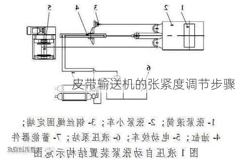 皮带输送机的张紧度调节步骤