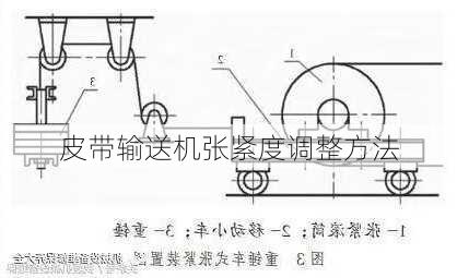 皮带输送机张紧度调整方法