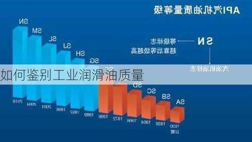 如何鉴别工业润滑油质量