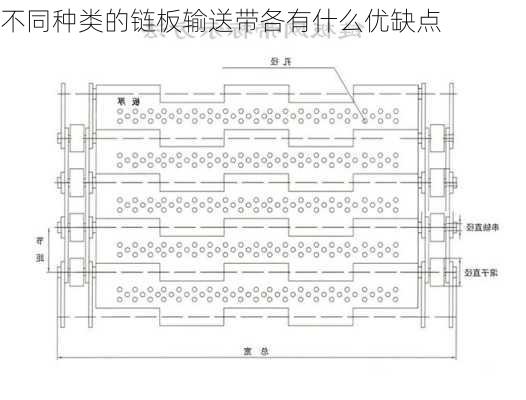 不同种类的链板输送带各有什么优缺点