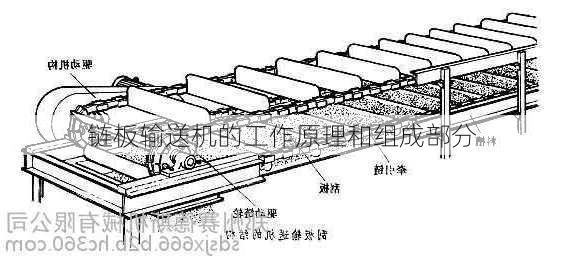 链板输送机的工作原理和组成部分