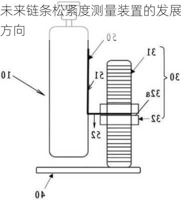 未来链条松紧度测量装置的发展方向