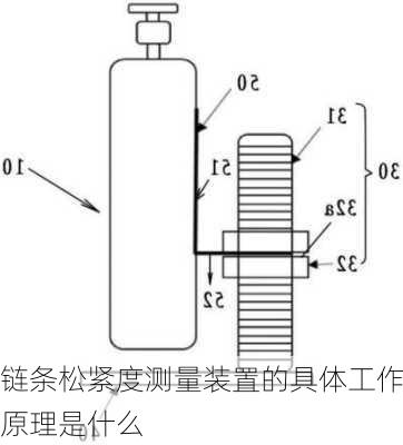 链条松紧度测量装置的具体工作原理是什么