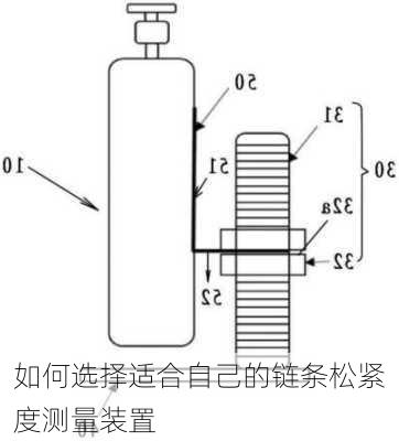 如何选择适合自己的链条松紧度测量装置