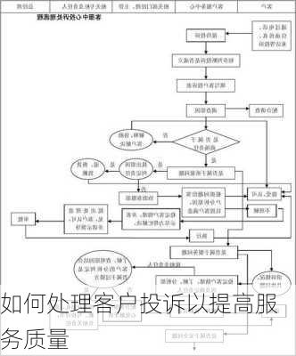 如何处理客户投诉以提高服务质量