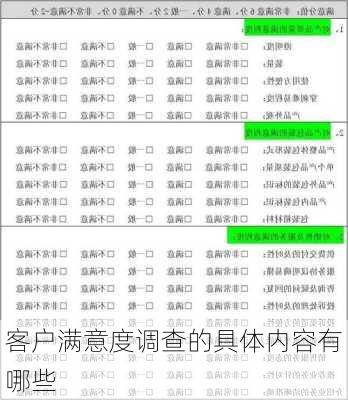 客户满意度调查的具体内容有哪些