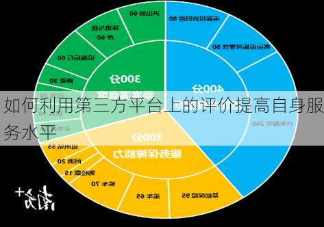 如何利用第三方平台上的评价提高自身服务水平