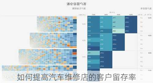 如何提高汽车维修店的客户留存率