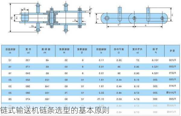 链式输送机链条选型的基本原则