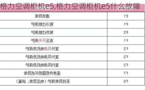 格力空调柜机e5,格力空调柜机e5什么故障