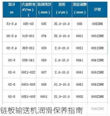 链板输送机润滑保养指南