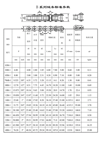 链条张紧度标准值