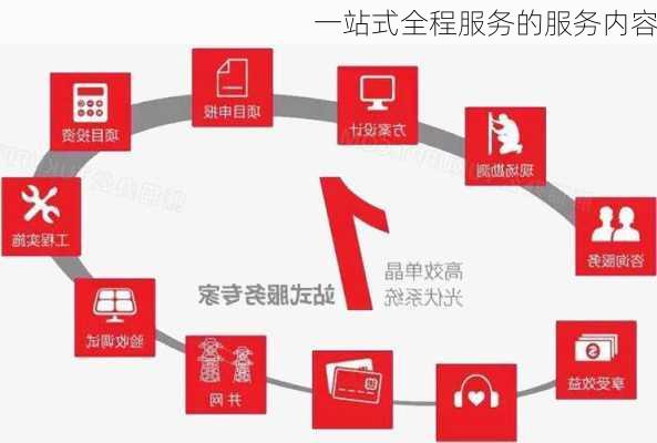 一站式全程服务的服务内容