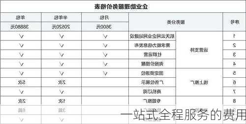 一站式全程服务的费用