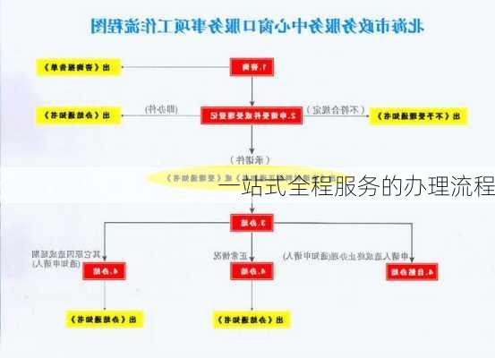 一站式全程服务的办理流程