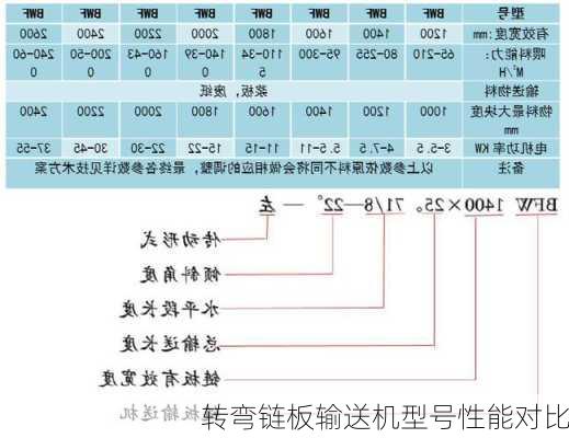 转弯链板输送机型号性能对比