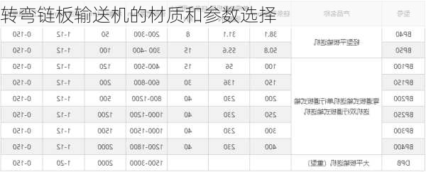 转弯链板输送机的材质和参数选择