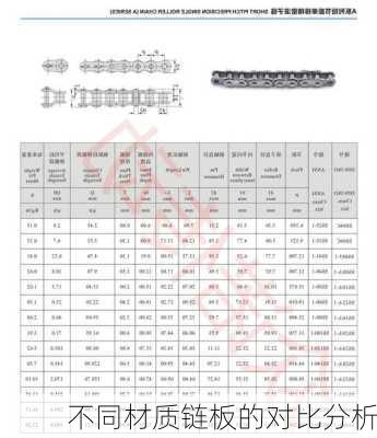 不同材质链板的对比分析