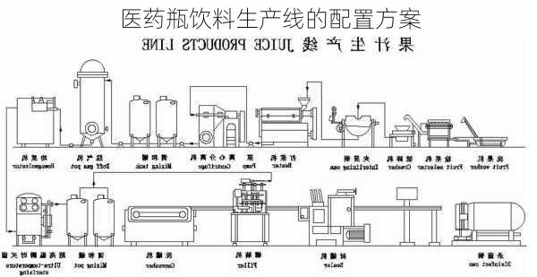 医药瓶饮料生产线的配置方案