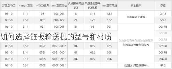 如何选择链板输送机的型号和材质