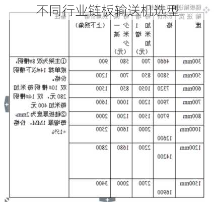 不同行业链板输送机选型