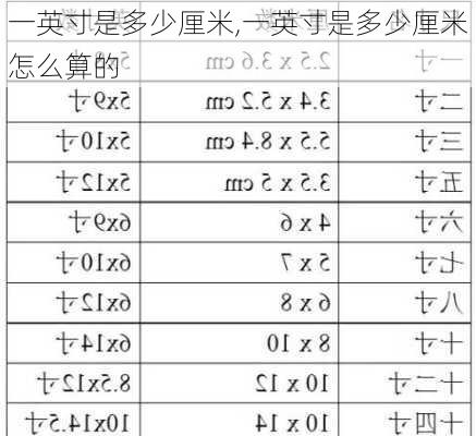 一英寸是多少厘米,一英寸是多少厘米怎么算的