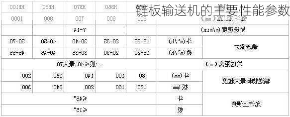 链板输送机的主要性能参数