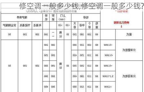 修空调一般多少钱,修空调一般多少钱?