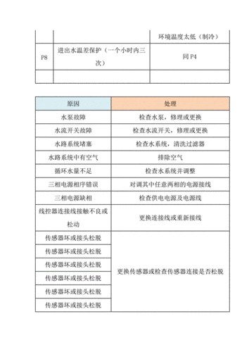 美的空调故障e6,美的空调故障e6是什么原因