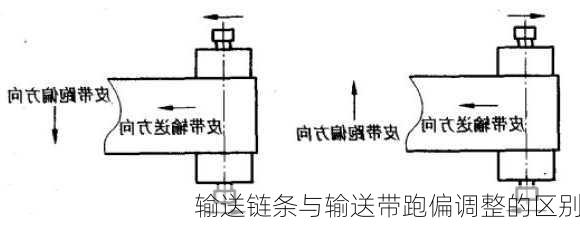 输送链条与输送带跑偏调整的区别