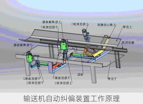 输送机自动纠偏装置工作原理