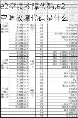 e2空调故障代码,e2空调故障代码是什么