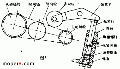 张紧器调整技术