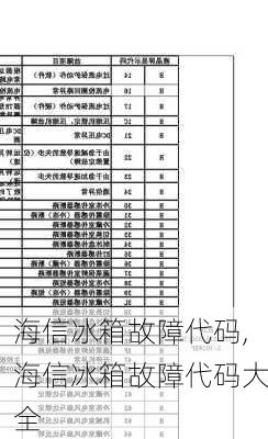 海信冰箱故障代码,海信冰箱故障代码大全