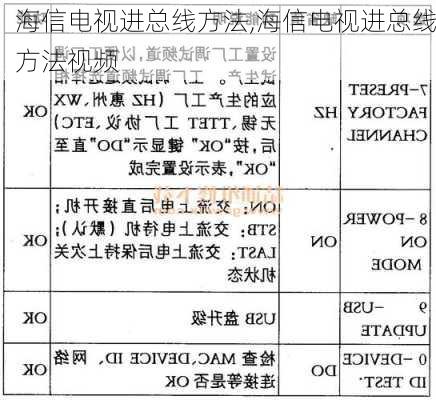 海信电视进总线方法,海信电视进总线方法视频