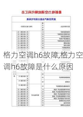 格力空调h6故障,格力空调h6故障是什么原因