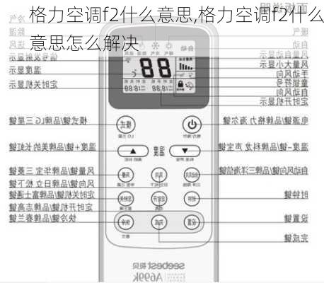 格力空调f2什么意思,格力空调f2什么意思怎么解决