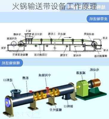 火锅输送带设备工作原理